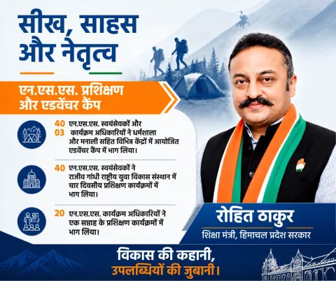 Rohit Thakur – Learning, courage and leadership