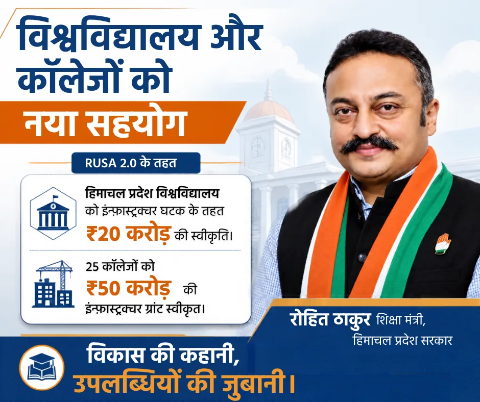 रोहित ठाकुर – विश्वविद्यालय और कॉलेजों को नया सहयोग