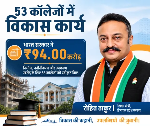 रोहित ठाकुर – 53 कॉलेजों में विकास कार्य
