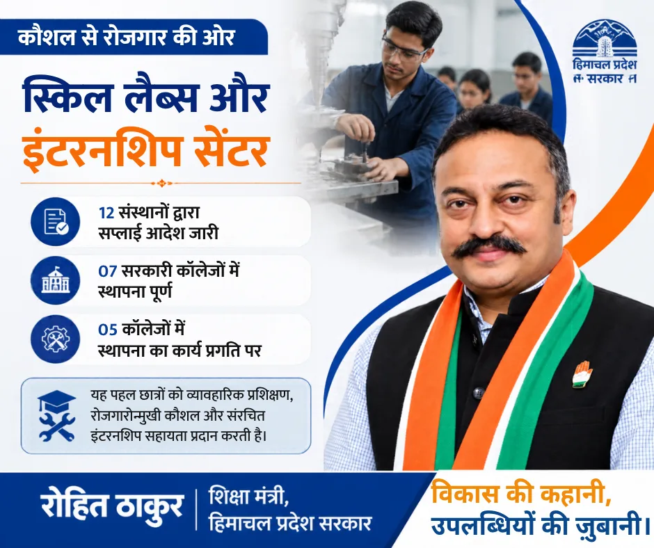 Rohit Thakur – Skill labs and internship centres