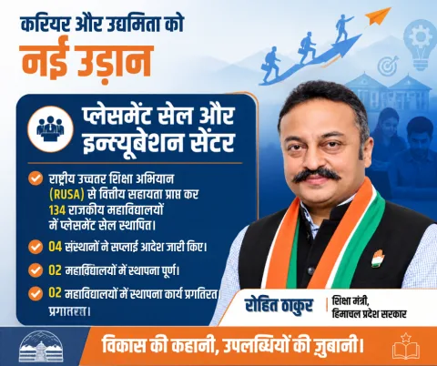 रोहित ठाकुर – करियर और उद्यमिता को नई उड़ान