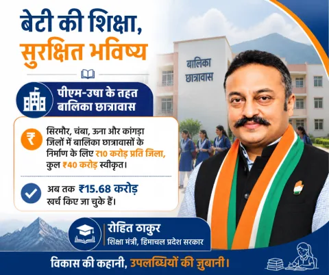 रोहित ठाकुर – पीएम-उषा के तहत चार जिलों में बालिका छात्रावास, ₹40 करोड़ स्वीकृत